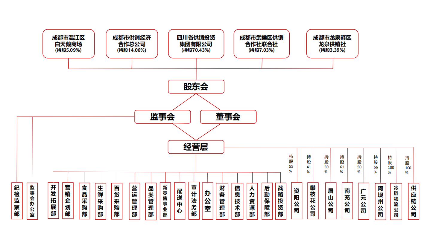 组织架构.png